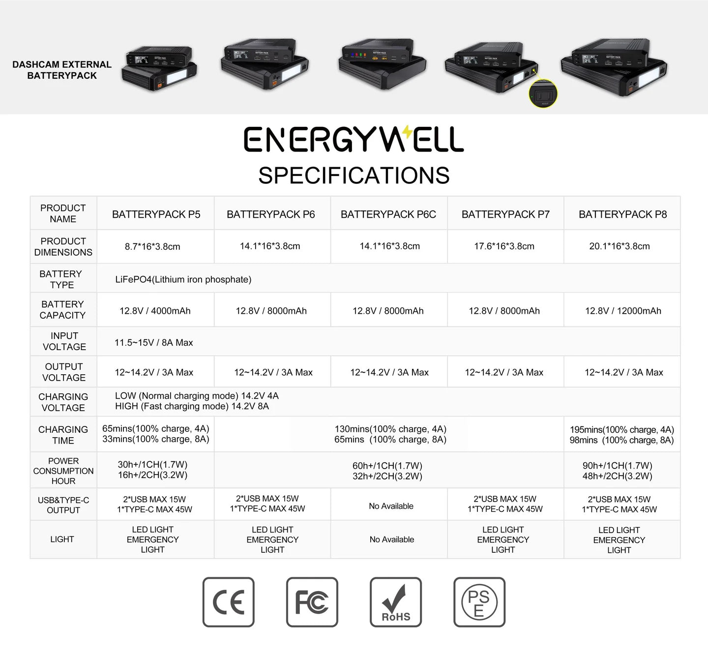 EnergyWell P8 External Battery Pack
